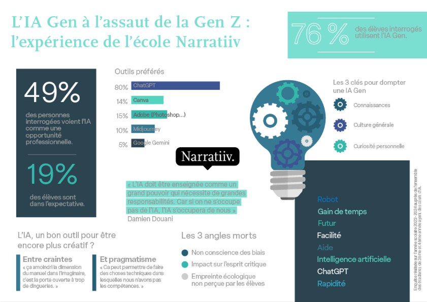 infographie